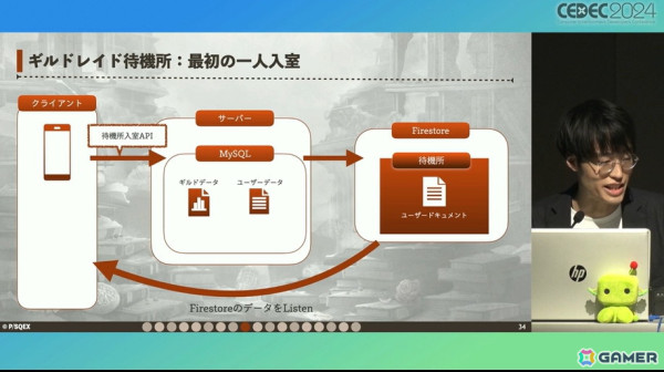 ユーザー自身がお墓に入る！「シノアリス」サービス終了への道のり【CEDEC2024】の画像8