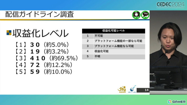ゲームメーカーが「配信ガイドライン」を策定する意義は？法的効果についても考察【CEDEC2024】の画像4