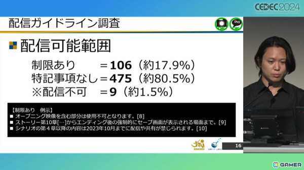 ゲームメーカーが「配信ガイドライン」を策定する意義は？法的効果についても考察【CEDEC2024】の画像5