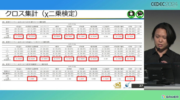 ゲームメーカーが「配信ガイドライン」を策定する意義は？法的効果についても考察【CEDEC2024】の画像8