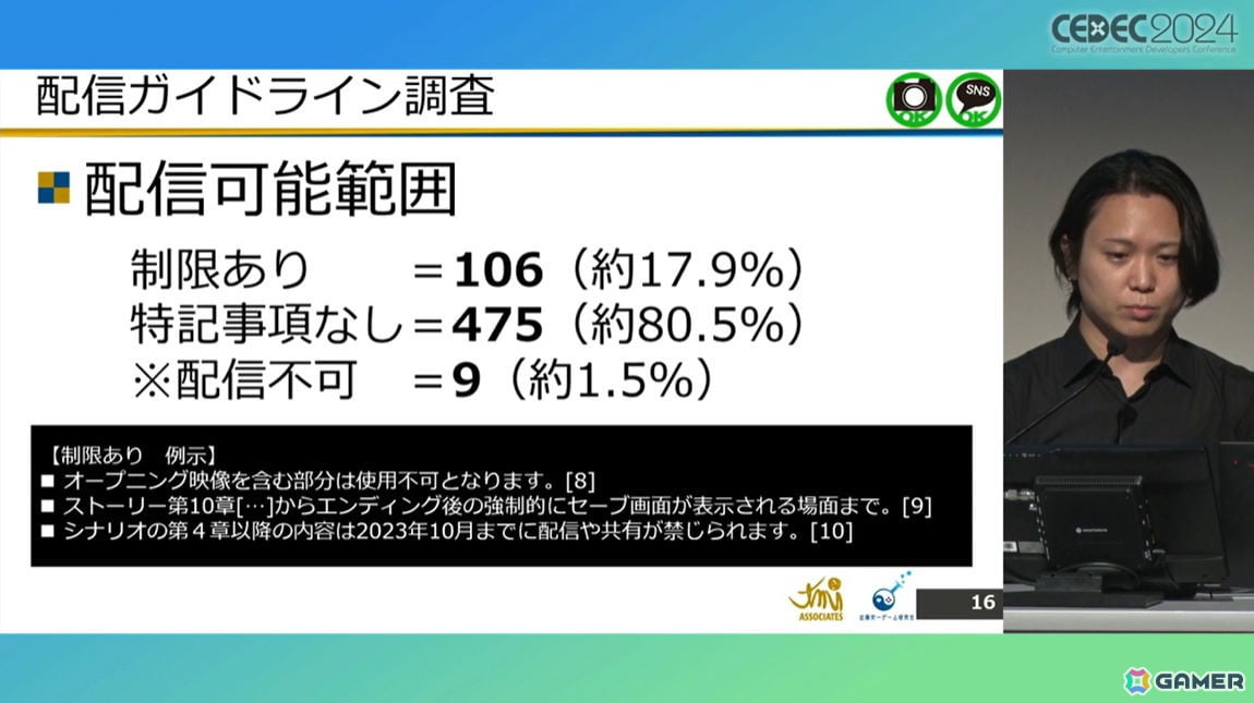 ゲームメーカーが「配信ガイドライン」を策定する意義は？法的効果についても考察【CEDEC2024】の画像