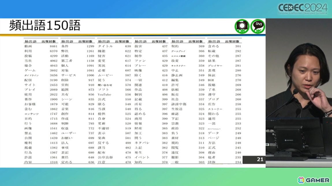 ゲームメーカーが「配信ガイドライン」を策定する意義は？法的効果についても考察【CEDEC2024】の画像