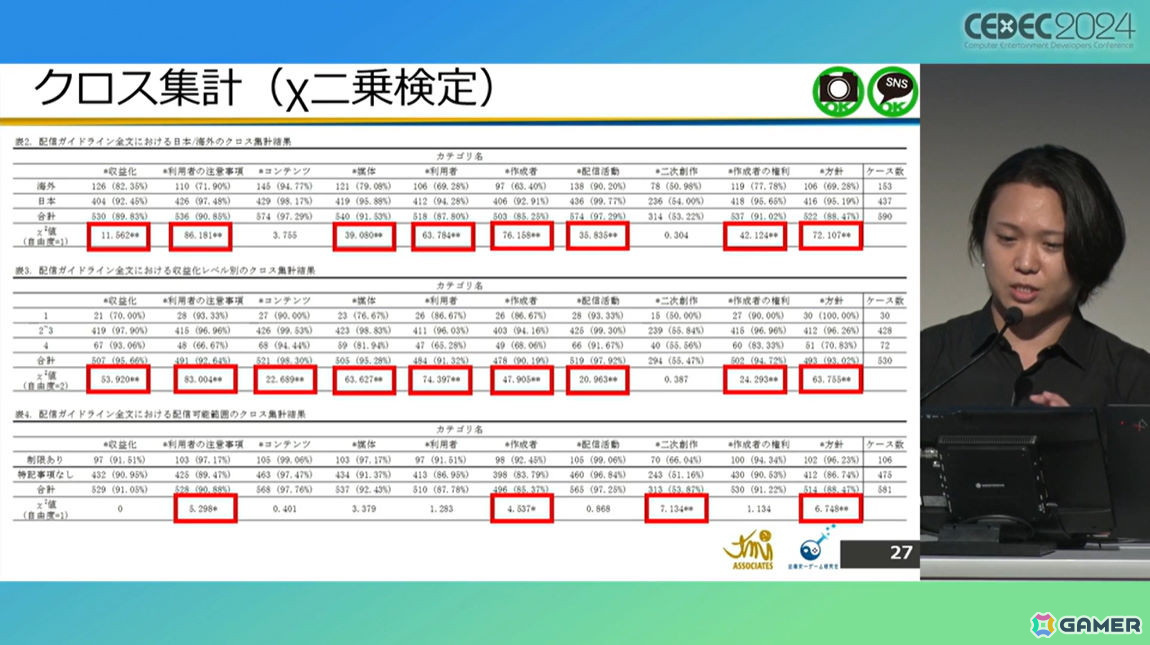 ゲームメーカーが「配信ガイドライン」を策定する意義は？法的効果についても考察【CEDEC2024】の画像
