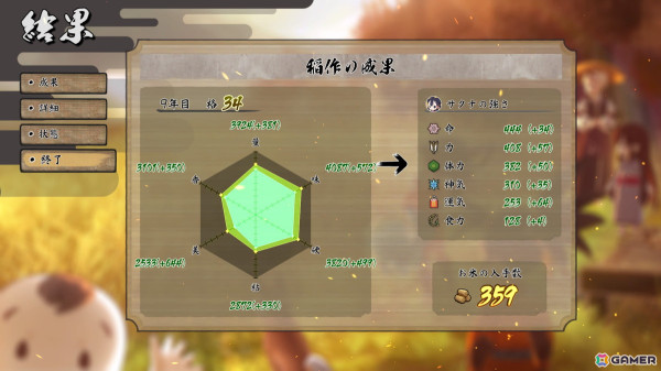 「WILD HEARTS」で試される狩りのセンス、「FGO」の夏イベントや「天穂のサクナヒメ」も【編集部が遊んだゲーム】の画像9