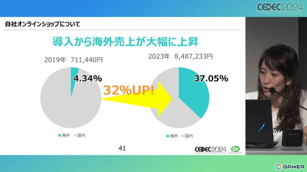 ぴろし社長なら版権使用料ゼロ！年間約3,500万円を売り上げたCC2のグッズ制作ノウハウとは【CEDEC2024】の画像13
