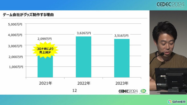 ぴろし社長なら版権使用料ゼロ！年間約3,500万円を売り上げたCC2のグッズ制作ノウハウとは【CEDEC2024】の画像2