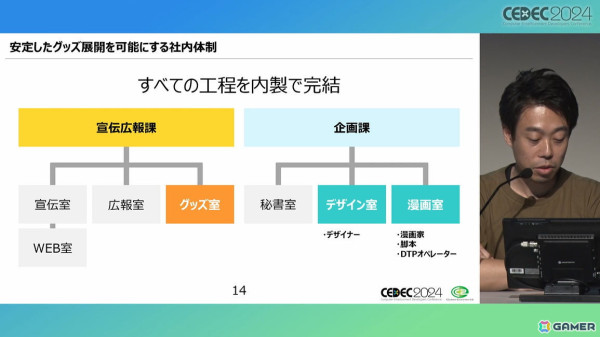 ぴろし社長なら版権使用料ゼロ！年間約3,500万円を売り上げたCC2のグッズ制作ノウハウとは【CEDEC2024】の画像3