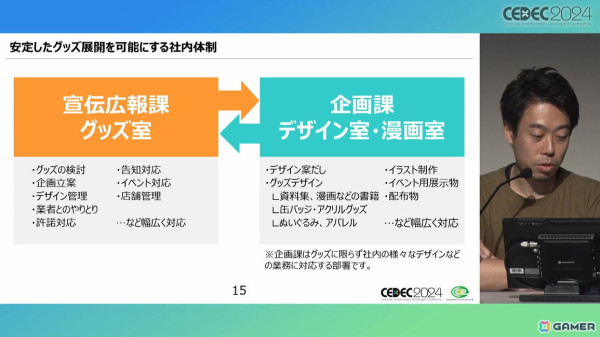 ぴろし社長なら版権使用料ゼロ！年間約3,500万円を売り上げたCC2のグッズ制作ノウハウとは【CEDEC2024】の画像4
