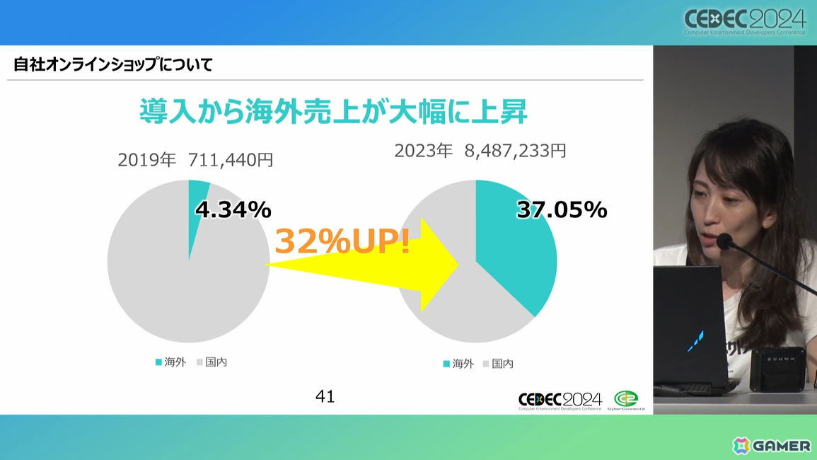 ぴろし社長なら版権使用料ゼロ！年間約3,500万円を売り上げたCC2のグッズ制作ノウハウとは【CEDEC2024】の画像