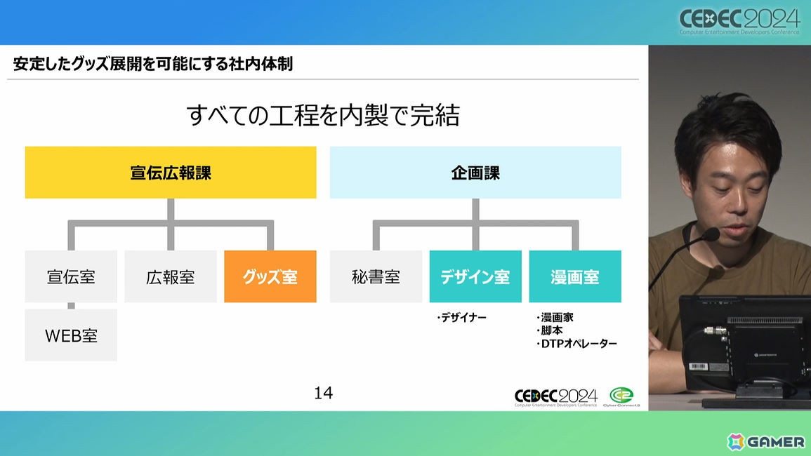 ぴろし社長なら版権使用料ゼロ！年間約3,500万円を売り上げたCC2のグッズ制作ノウハウとは【CEDEC2024】の画像