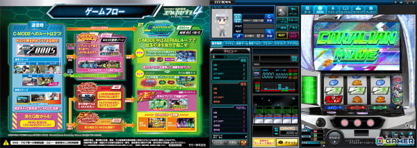 「スマスロ交響詩篇エウレカセブン4 HI-EVOLUTION」が「777TOWN.net」にて配信開始！の画像2