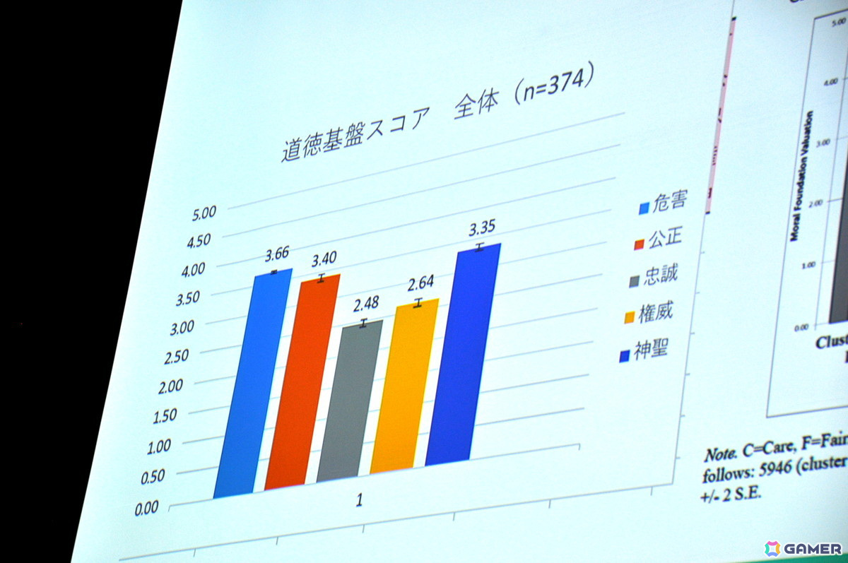 推し活と宗教の共通点は「神との真面目なごっこ遊び」？その憂慮すべき点にも迫る【CEDEC2024】の画像