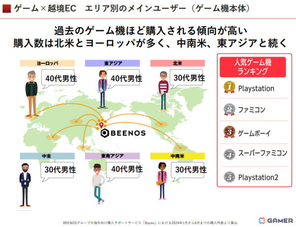 モバイルゲームグッズ海外人気1位は「プロセカ」、ゲームソフトは「ポケットモンスター」シリーズが人気――BEENOSが2024年上半期の越境ECトピックスを発表の画像6