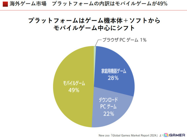モバイルゲームグッズ海外人気1位は「プロセカ」、ゲームソフトは「ポケットモンスター」シリーズが人気――BEENOSが2024年上半期の越境ECトピックスを発表の画像8