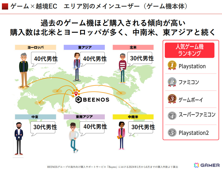 モバイルゲームグッズ海外人気1位は「プロセカ」、ゲームソフトは「ポケットモンスター」シリーズが人気――BEENOSが2024年上半期の越境ECトピックスを発表の画像