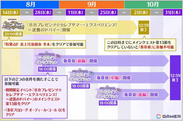 「FGO」で「奏章III 新霊長後継戦 アーキタイプ・インセプション」が開幕！BBドバイたちのピックアップ召喚もの画像3
