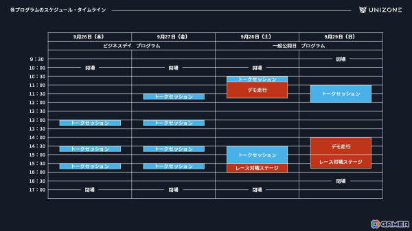 eモータースポーツ大会「UNIZONE」が東京ゲームショウ2024にブース出展！ドライバーによるデモ走行や対戦ステージの披露もの画像5