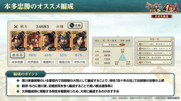 「信長の野望 出陣」1周年記念のアップデートが実施！列伝イベント「関ヶ原の戦い」や特別登用札×10などのプレゼントもの画像19