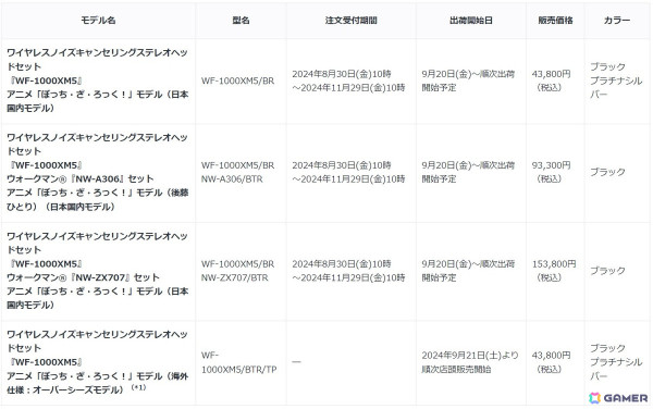 アニメ「ぼっち・ざ・ろっく！」オリジナルデザインを刻印したソニーストア限定コラボモデル第2弾ヘッドセットの注文受付が開始！の画像2