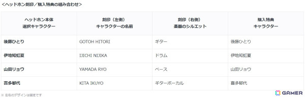 アニメ「ぼっち・ざ・ろっく！」オリジナルデザインを刻印したソニーストア限定コラボモデル第2弾ヘッドセットの注文受付が開始！の画像3
