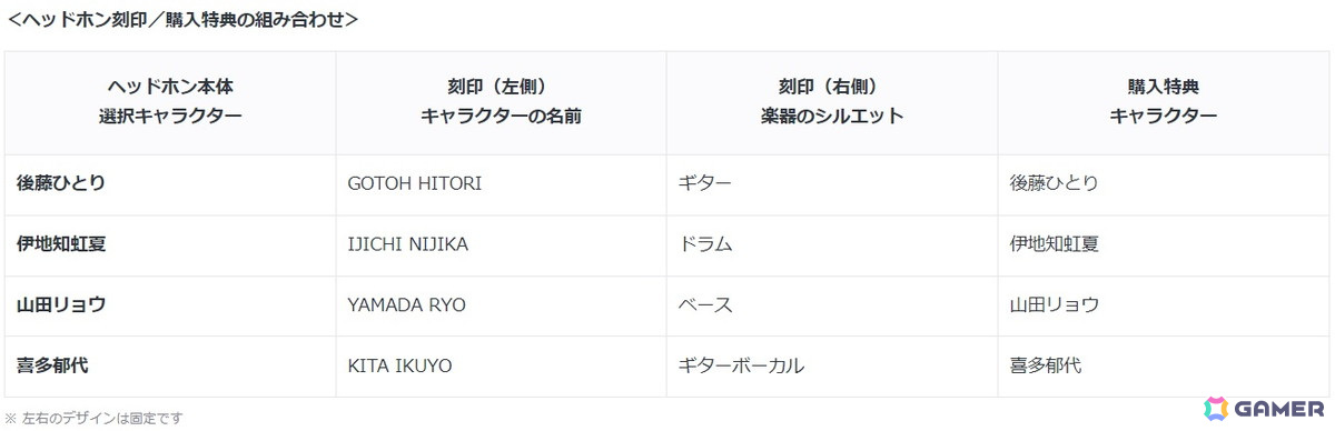 アニメ「ぼっち・ざ・ろっく！」オリジナルデザインを刻印したソニーストア限定コラボモデル第2弾ヘッドセットの注文受付が開始！の画像