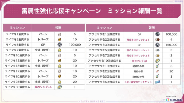 「ヘブバン」で「SS［トドケ・Miracle］蒼井えりか」などがピックアップされた「雷属性ピックアップガチャ」が開催！の画像4