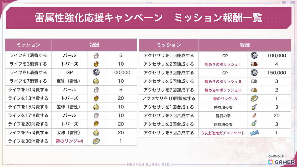 「ヘブバン」で「SS［トドケ・Miracle］蒼井えりか」などがピックアップされた「雷属性ピックアップガチャ」が開催！の画像