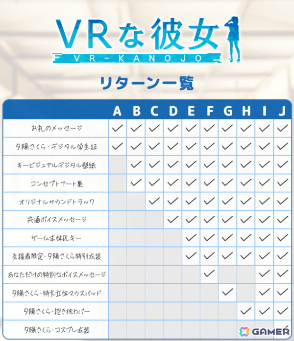「VRな彼女」目標金額200万円のクラウドファンディングが本日19時より開始！リターンには支援者限定の特別衣装や実物のコスプレ衣装などが登場の画像3