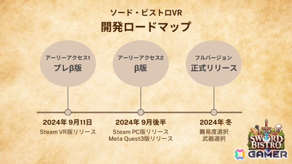 AIが料理を生成！VR異世界料理リズムアクションゲーム「ソード・ビストロVR」の早期アクセスが9月11日に開始の画像5