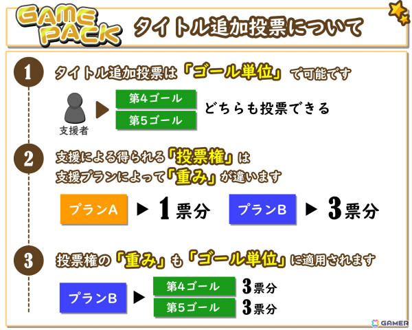 ゲームバンドル「GAMEPACK」全タイトル復活を目指すクラウドファンディングが開始！「ラミィの大冒険」完全新作や「エアホッケー」大型アップデートなどの画像13