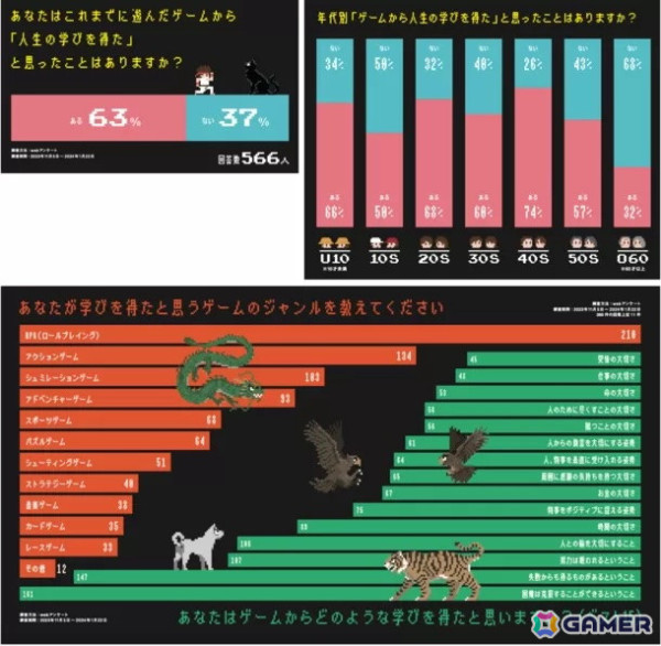 8つのオリジナルゲームを体験できる「人生の大切なことをゲームから学ぶ展」が9月16日より名古屋造形大学にて開催！の画像10