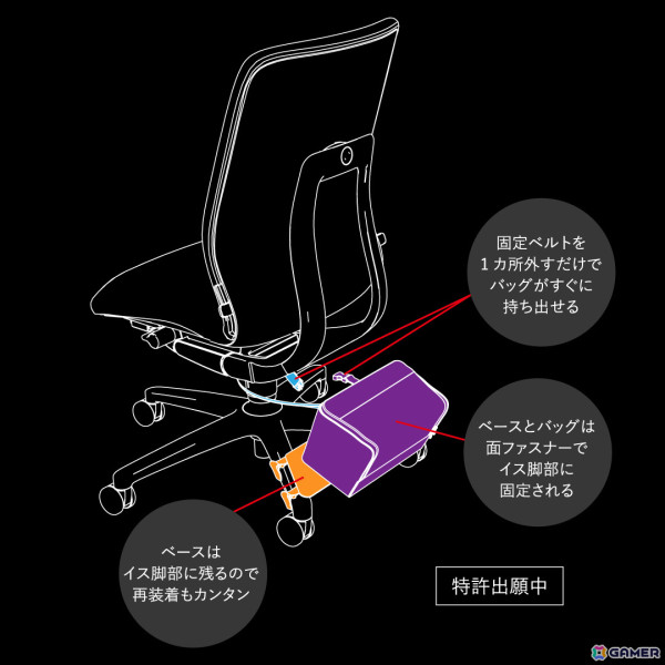 ゲーミングチェアの脚部に装着する「ゲーミング防災バッグ」が発表！防災グッズの置き場所問題を解決の画像15