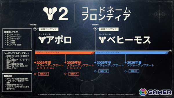 「Destiny 2」2025年以降のロードマップが公開！ノンリニアなキャラクター主導型ADV「コードネームアポロ」を2025年夏にリリースの画像2