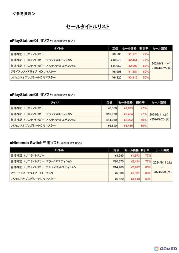 フリューのDL版ゲームが最大80％割引になる“「聖塔神記 トリニティトリガー」2周年記念セール”が開催！の画像5
