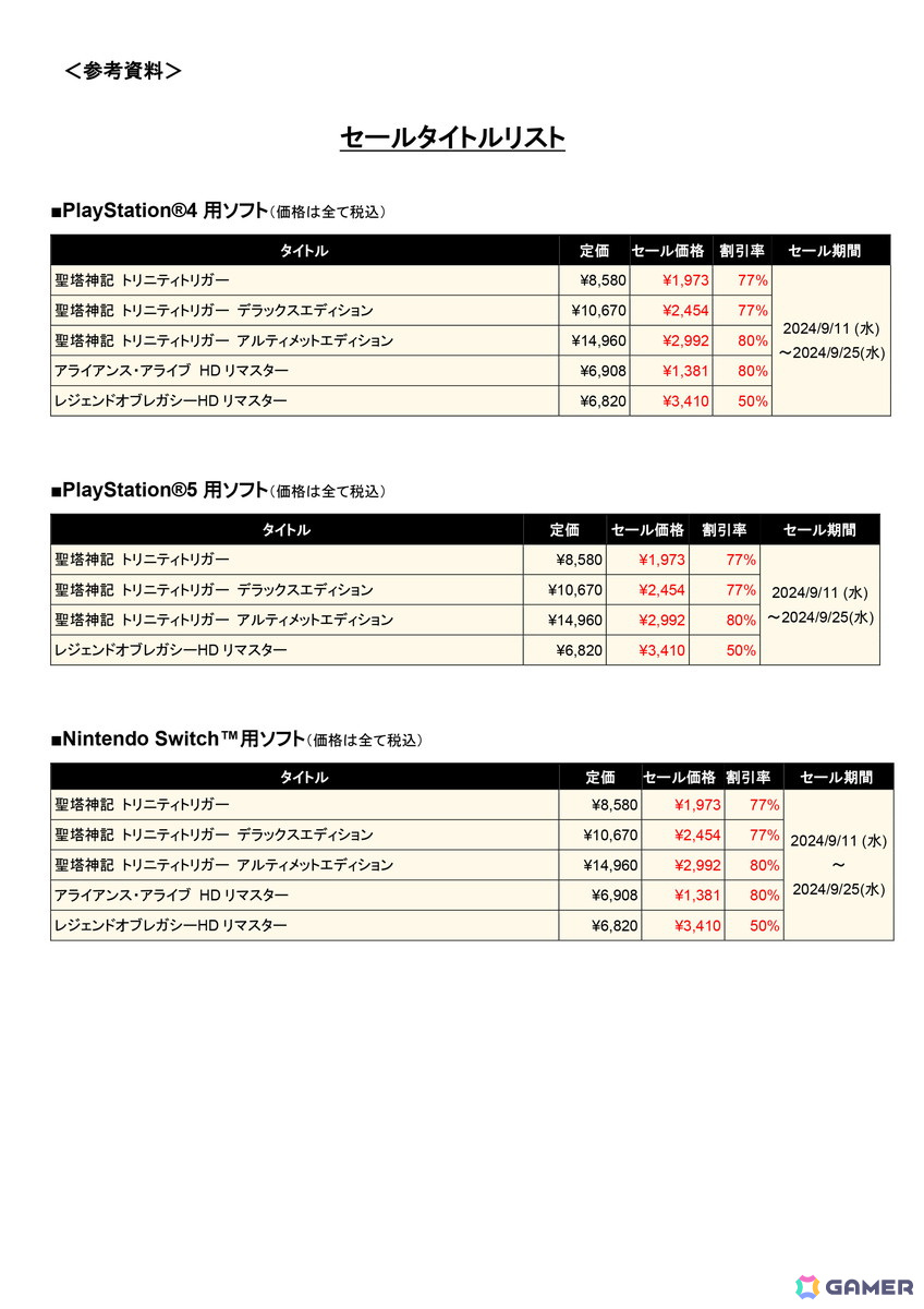 フリューのDL版ゲームが最大80％割引になる“「聖塔神記 トリニティトリガー」2周年記念セール”が開催！の画像