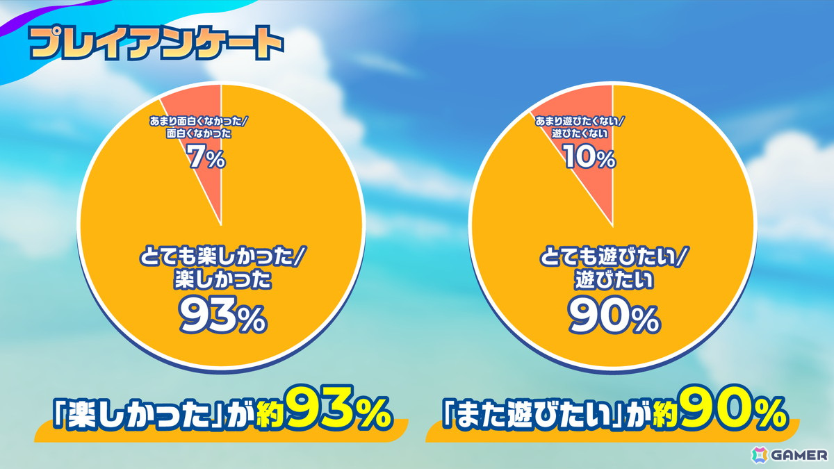 最大40人参加のサバイバルアクションレース「Faaast Penguin」PS5/Steam/Epic Games Store版の配信日が9月20日に決定！の画像3