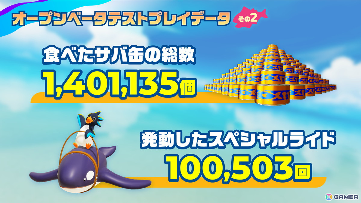 最大40人参加のサバイバルアクションレース「Faaast Penguin」PS5/Steam/Epic Games Store版の配信日が9月20日に決定！の画像5