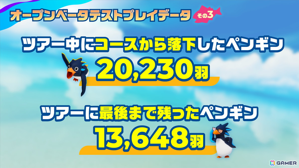 最大40人参加のサバイバルアクションレース「Faaast Penguin」PS5/Steam/Epic Games Store版の配信日が9月20日に決定！の画像6