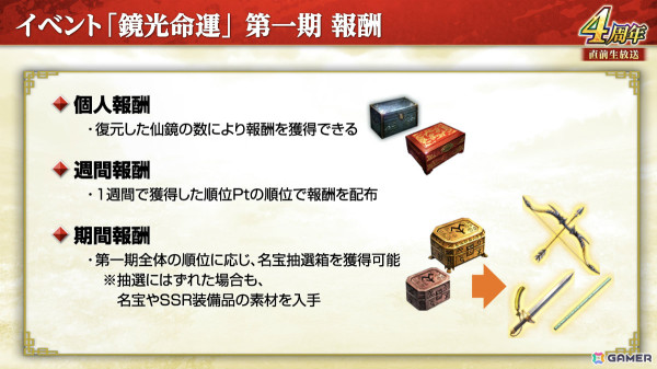 「三國志 覇道」新長期イベント「鏡光命運」が開幕！新たなLR武将「周泰」「徐庶」も登場の画像10