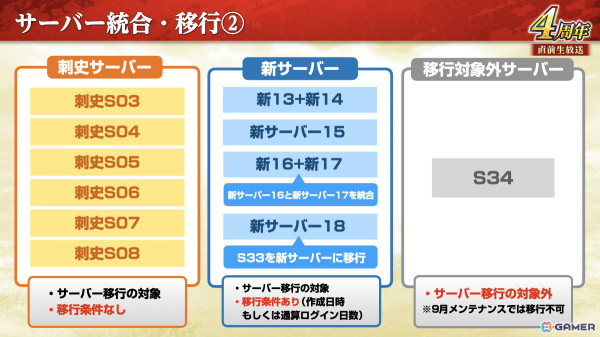 「三國志 覇道」新長期イベント「鏡光命運」が開幕！新たなLR武将「周泰」「徐庶」も登場の画像17