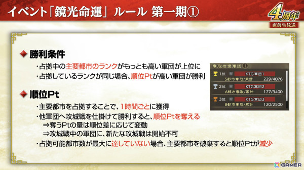 「三國志 覇道」新長期イベント「鏡光命運」が開幕！新たなLR武将「周泰」「徐庶」も登場の画像4