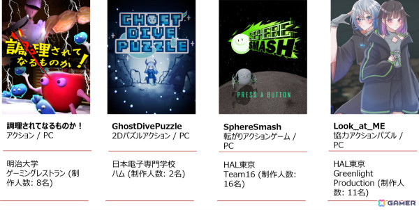 学生クリエイターの登竜門「Indie Games Contest 学生選手権 2024」の授賞式が東京ゲームショウ2024で実施！の画像5