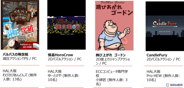 学生クリエイターの登竜門「Indie Games Contest 学生選手権 2024」の授賞式が東京ゲームショウ2024で実施！の画像7