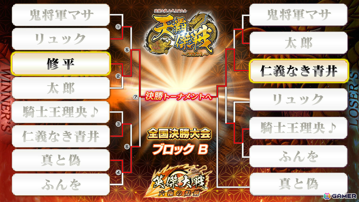 ブロックB 結果