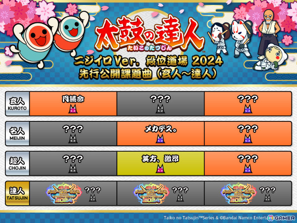 AC版「太鼓の達人」に新規楽曲「SHEESH」「はいよろこんで」が追加！「段位道場2024【玄人～】」も9月21日より開始の画像3