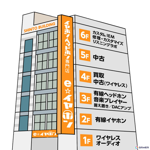 e☆イヤホン秋葉原店本館が中古売り場を1.5倍に拡大してリニューアルオープン！記念イベントやセールを9月23日まで実施中の画像2