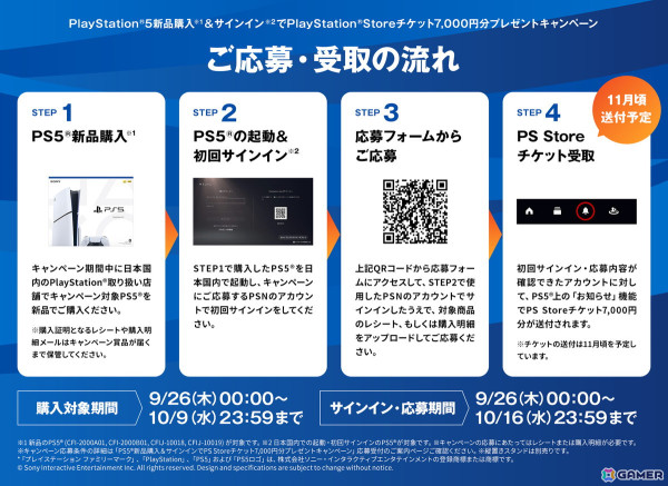 PS5新品購入＆サインインでPS Storeチケット7,000円分をもらえるキャンペーンが9月26日より開催！の画像2