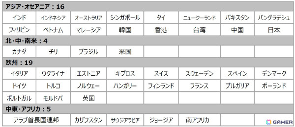 ゲームで世界に先駆けろ――「東京ゲームショウ2024」が開幕！44の国・地域から985企業・団体が出展する史上最大規模での開催にの画像2