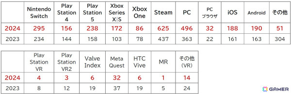 ゲームで世界に先駆けろ――「東京ゲームショウ2024」が開幕！44の国・地域から985企業・団体が出展する史上最大規模での開催にの画像3