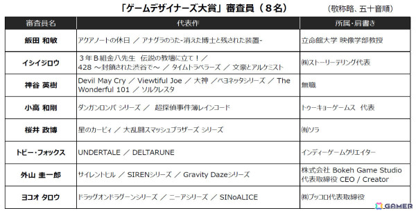 日本ゲーム大賞2024 ゲームデザイナーズ大賞は「Viewfinder」に！写真を立体投影しながら進むパズルゲームの画像3